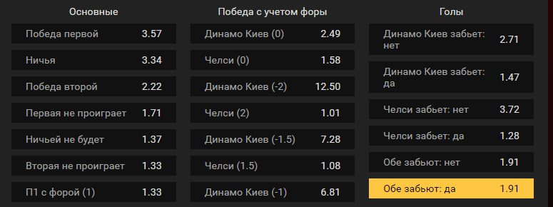 Динамо Киев – Челси. Прогноз матча Лиги Европы