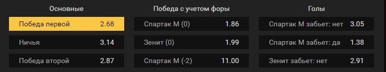 Спартак Москва – Зенит. Прогноз встречи чемпионата России