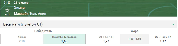 Химки – Маккаби. Прогноз матча Евролиги