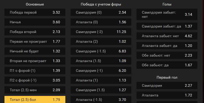 Сампдория – Аталанта. Прогноз матча чемпионата Италии