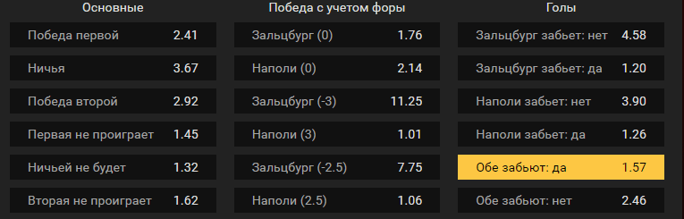 Зальцбург – Наполи. Прогноз поединка Лиги Европы