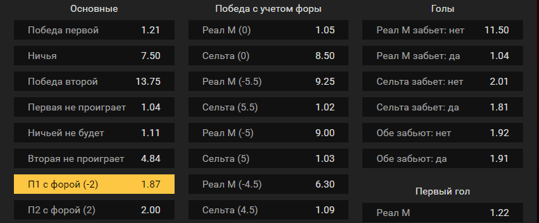 Реал Мадрид – Сельта. Прогноз матча чемпионата Испании