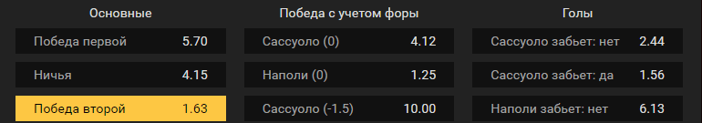 Сассуоло – Наполи. Прогноз матча итальянской Серии А
