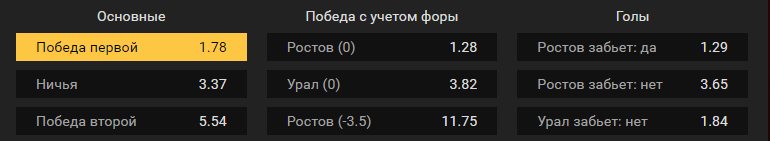 Ростов – Урал. Прогноз матча российского чемпионата