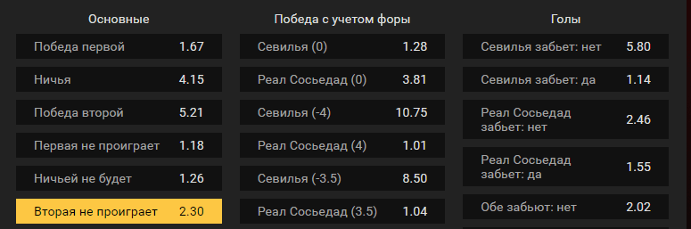 Севилья – Реал Сосьедад. Прогноз матча чемпионата Испании