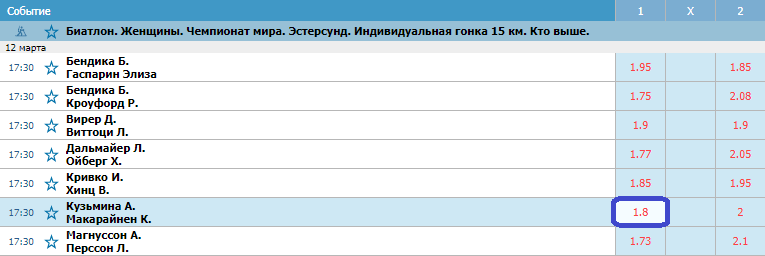Женская индивидуальная гонка. Прогноз Чемпионата Мира по биатлону