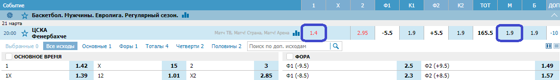ЦСКА – Фенербахче. Прогноз матча Евролиги