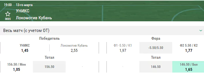 УНИКС – Локомотив-Кубань. Прогноз матч Еврокубка