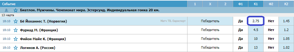Мужская индивидуальная гонка. Прогноз Чемпионата Мира по биатлону