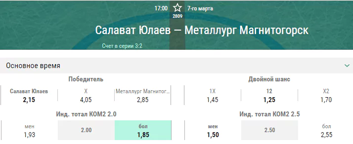 Салават Юлаев – Металлург. Прогноз шестого матча плей-офф КХЛ