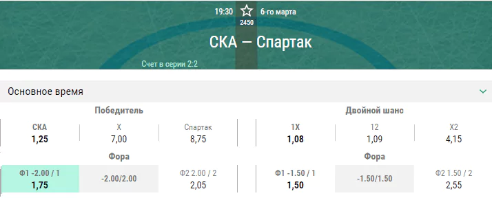 СКА – Спартак. Прогноз пятого матча плей-офф КХЛ