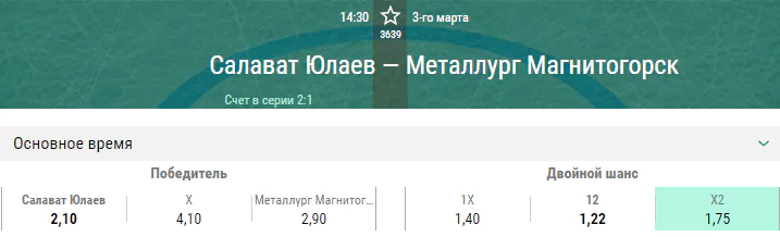 Салават Юлаев – Металлург. Прогноз четвертого матча плей-офф КХЛ