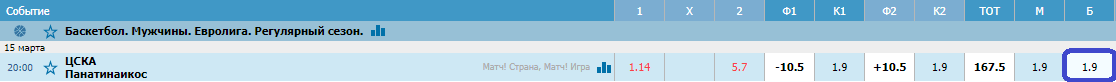 ЦСКА – Панатинаикос. Прогноз матча Евролиги