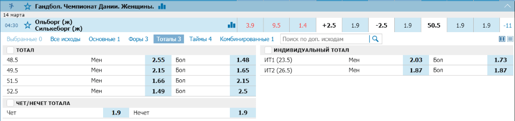 Стратегии ставок на тотал в гандболе