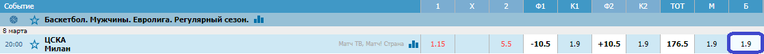 ЦСКА – Олимпия Милан. Прогноз матча Евролиги