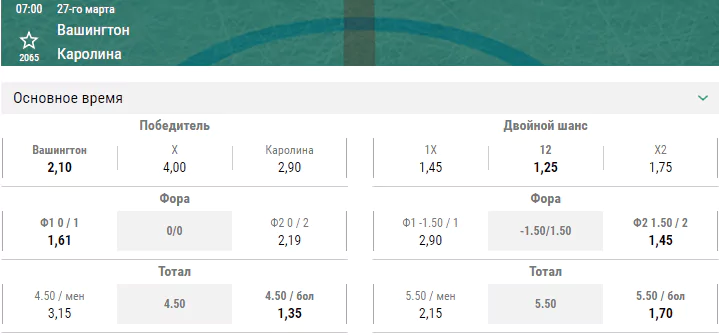 Вашингтон – Каролина. Прогноз матча НХЛ