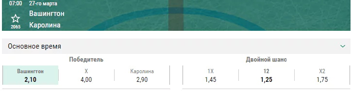 Вашингтон – Каролина. Прогноз матча НХЛ