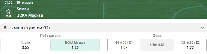 Химки – ЦСКА. Прогноз матча Евролиги