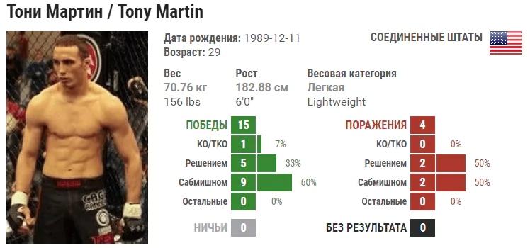 Прогноз на бой Энтони Мартин – Серджио Мораес