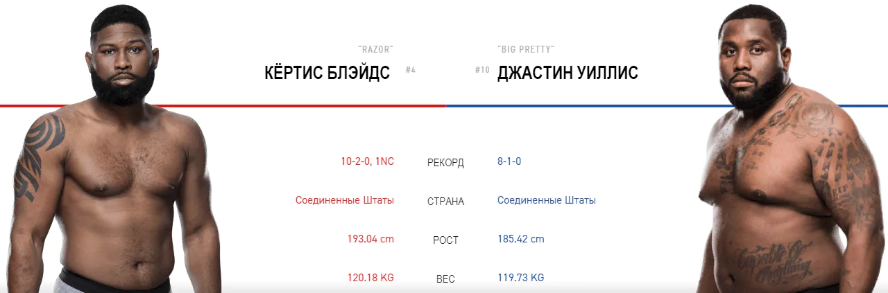 Дайджест UFC Fight Night 148