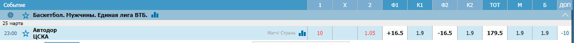 Автодор – ЦСКА. Прогноз матча Единой Лиги ВТБ