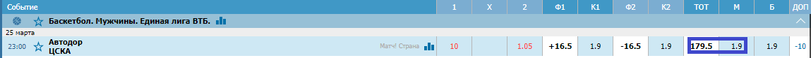 Автодор – ЦСКА. Прогноз матча Единой Лиги ВТБ