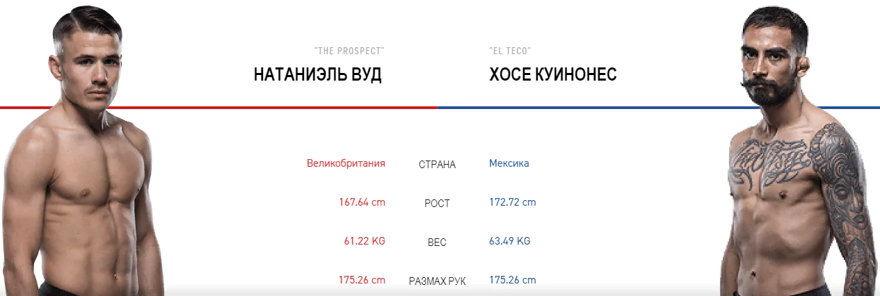Дайджест UFC Fight Night 147