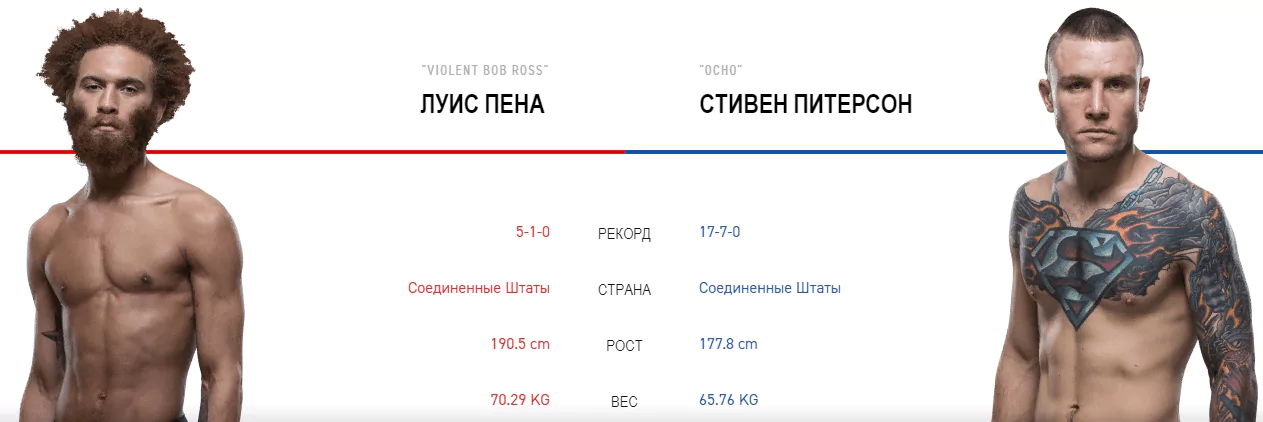 Дайджест UFC Fight Night 148