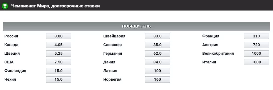 Чемпионат мира по хоккею 2019 – расписание и ставки