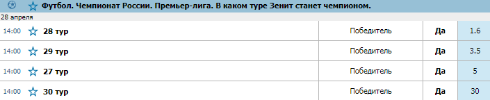 Букмекеры не сомневаются в триумфе Зенита в РПЛ 2018/2019