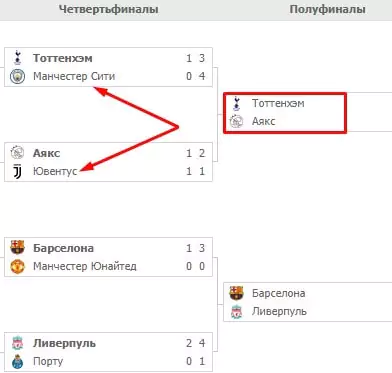 Ставки на победителя АПЛ 2018/2019