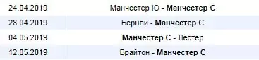 Ставки на победителя АПЛ 2018/2019
