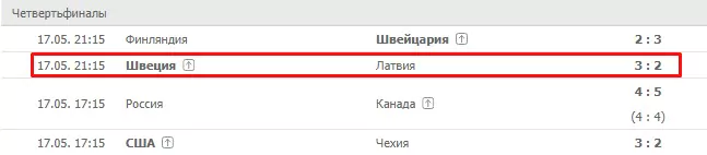 Чемпионат мира по хоккею 2019 – расписание и ставки