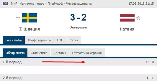 Чемпионат мира по хоккею 2019 – расписание и ставки