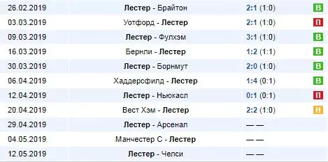 Ставки на победителя АПЛ 2018/2019