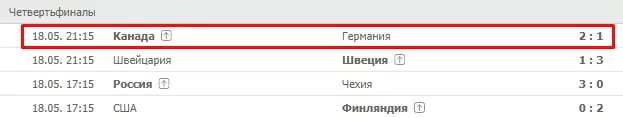 Чемпионат мира по хоккею 2019 – расписание и ставки