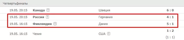 Чемпионат мира по хоккею 2019 – расписание и ставки