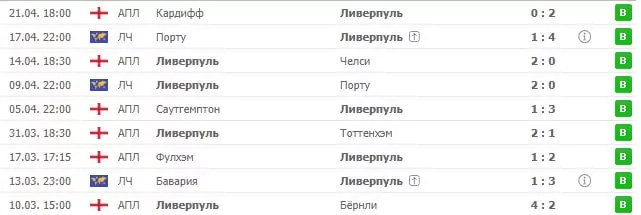 Ставки на победителя АПЛ 2018/2019