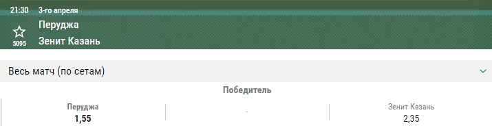 Перуджа – Зенит Казань. Прогноз волейбольной Лиги Чемпионов