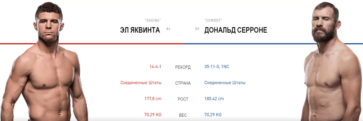 Дайджест UFC Fight Night 151