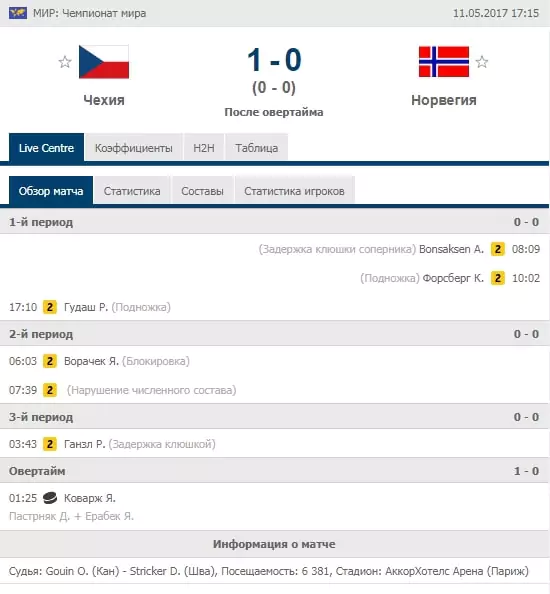 Необычные ставки на Чемпионат Мира по хоккею