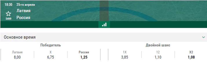 Латвия – Россия. Прогноз второго товарищеского матча по хоккею