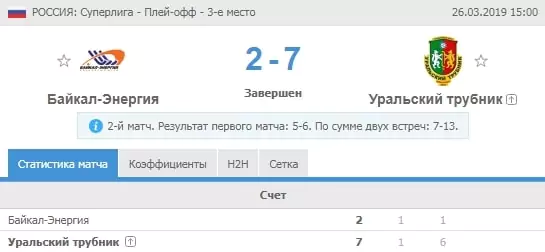 Стратегия ставок на тотал в хоккее с мячом