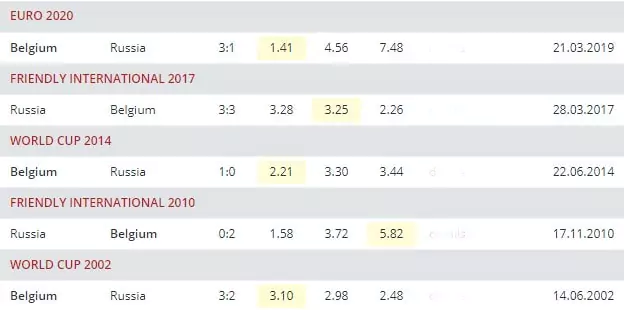 Ставки на сборную России в отборе на Евро 2020