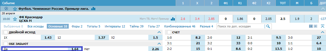 Краснодар – ЦСКА. Прогноз матча РПЛ