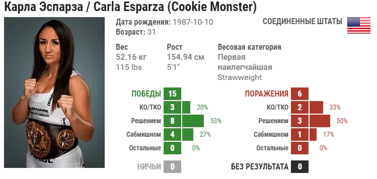 Прогноз на бой Карла Эспарза – Винра Жандироба