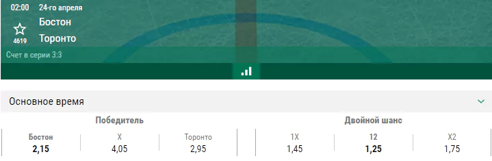 Бостон – Торонто. Прогноз седьмого матча плей-офф НХЛ