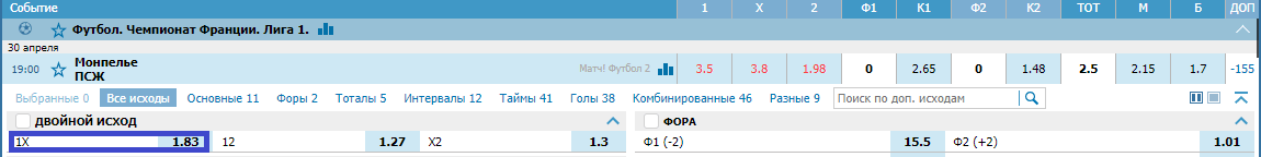Монпелье – ПСЖ. Прогноз матча Лиги 1