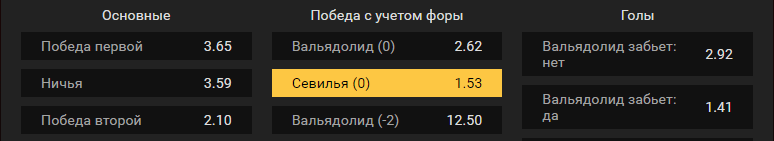 Вальядолид – Севилья. Прогноз матча чемпионата Испании