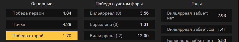 Вильярреал – Барселона. Прогноз матч испанского чемпионата